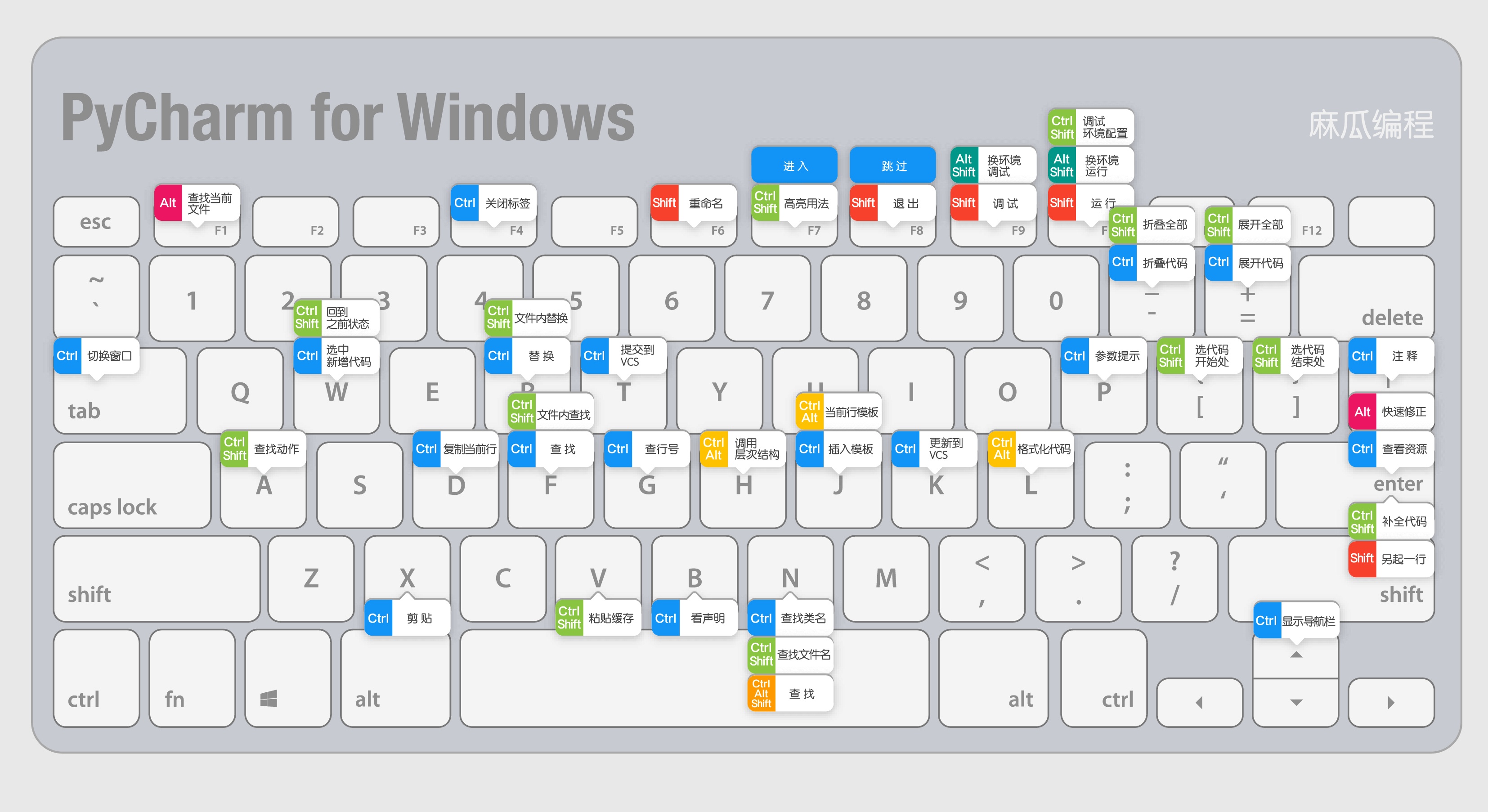Pycharm Windows快捷键
