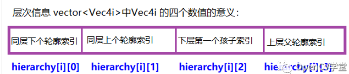 hierarchy参数详解
